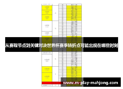 从赛程节点到关键对决世界杯赛季转折点可能出现在哪些时刻